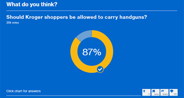 Kroger right to carry poll