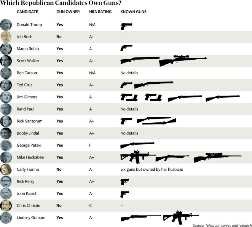 presidential candidates who own guns