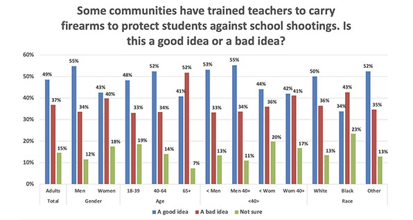 armed teacher survey